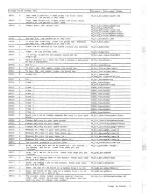 Page 296Prompt Disk Prompt Text 
Phrase(s) Containing Prompt 
DROOl 2 Last name directory: 
Please press the first three 
letters of the persons last name. PH-Dir-PleasePressLetters 
DROOl 1 
First name directory: Please press the first three 
letters of the persons first name. 
DR002 2 
Please enter the letters now. 
PH-Dir-PleasePressLetters 
PH-Leave-AskForName 
PH-SuhEnterFirst3Letters 
PH-Sub-DoesNotKnowExtension 
PH-Group-ContAddMemberbyName 
PH-Group-ContDelMemberbyName 
DR003 2 
You may dial the...