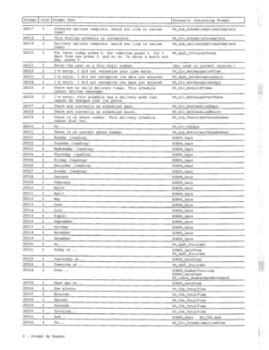 Page 297Prompt Disk Prompt Text Phrase(s) Containing Prompt 
DS017 2 
Schedule options complete, would you like to review PH-Sub-ScheduleOptionsComplete 
them? 
DS018 2 
This dialing schedule is incomplete. PH-Dlv-ScheduleIncomplete 
DS019 2 Delivery options complete, 
would you like to review PH~Sub~DeliveryOptionsComplete 
them? 
DS020 2 
For later today press 0, for tomorrow press 1, for 2 PH-Spdl-ForLaterPress 
days from now press 2, and so on. To enter a month and 
day, press 9. 
DS021 2 
Enter the year as...