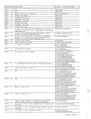 Page 298Prompt Disk Prompt Text 
Phrase(s) Containing Prompt 
DT033 2 a.m. 
SUBPH-Time 
DT034 2 p.m. 
SUBPH-Time 
DT035 2 Press 1 for a.m. or 2 for p.m. 
PH-Dlv-lForAm2ForPm 
DT036 2 Monday (trailing) 
SUBPH-Days 
DT037 2 Tuesday (trailing) 
SUBPH-Days 
DT038 2 Wednesday (trailing) SUBPH-Days 
DT039 2 
Thursday (trailing) SUBPH-Days 
DT040 2 Friday (trailing) 
SUBPH-Days 
DT041 2 Saturday (trailing) 
SUBPH-Days 
DT042 2 Sunday (trailing) SUBPH-Days 
EROOl 2 An error occurred with disk redundancy. The system is...