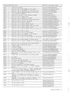 Page 300Prompt Disk Prompt Text Phrase(s) Containing Prompt 
GR032 3 There are no groups. PH-Group-ThereAreNoGroups 
_ 
GR033 3 Would you like to add members to this group? 
PH-Group-LikeToAddToThisGroup 
GR034 3 Would you like to add members to this group list? 
PH-Group-LikeToAddMembers 
GR035 3 Would you like to change the name of this group? 
PH-Group-LikeToChangeName 
GR036 3 This crouo has no members. 
PH Grouo NoMembers 
GR037 3 There are no matches to that extension number. 
PH-Group-NoMoreMatches 
GR038...