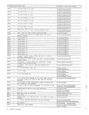 Page 301Prompt Disk Prompt Text 
Phrase(s) Containing Prompt 
I 
HD013 3 You are fourth in line. 
PH-Hold-YouAreInLine 
PH-Fax-YouAreInLine 
HD014 3 
You are fifth in line. 
PH-Hold-YouAreInLine 
PH-Fax-YouAreInLine 
HD015 3 You are sixth in line. 
PH-Hold-YouAreInLine 
PH-Fax-YouAreInLine 
HD016 3 You are seventh in line 
PH-Hold-YouAreInLine 
PH-Fax-YouAreInLine 
HD017 3 
You are eighth in line. 
PH-Hold-YouAreInLine 
PH-Fax-YouAreInLine 
HD018 3 
You are ninth in line. 
PH-Hold-YouAreInLine...