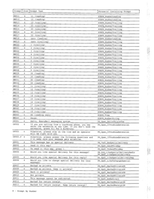 Page 303Prompt Disk Prompt Text 
Phrase(s) Containing Prompt 1 
NM011 4 11 (leading) 
SUBPH-NumberLeading 
NM012 4 
12 (leading) SUBPH-NumberLeading 
NM013 4 
10 (trailing) SUBPH-NumberTrailing 
NM014 4 
20 (trailing) SUBPkNumberTrailing 
NM015 4 
30 (trailing) SUBPH-NumberTrailing 
NM016 4 
40 (trailing) SUBPH-NumberTrailing 
NM017 4 50 (trailing) SUBPH-NumberTrailing 
NM018 4 
zero (leading) SUBPH-NumberLeading 
NM019 4 zero (trailing) 
SUBPH-NumberTrailing 
NM020 4 1 (trailing) SUBPH-NumberTrailing 
NM021 4 2...