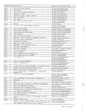 Page 304Prompt Disk Prompt Text 
Phrase(s) Containing Prompt 
SD014 4 
Mark for return receipt? 
PH-Spdl-MarkedReceiptYN 
SD015 4 
No receipt. PH-Spdl-MarkedReceiptSK 
SD016 4 
With return receipt requested. PH-Spdl-WithReceipt 
SD017 4 
Marked as urgent. 
PH-Spdl-MarkedUrgentSK 
SD018 4 Marked as urgent. Keep it urgent? 
PH-Spdl-MarkedUrgentSK 
SD019 4 
Mark it urgent? 
PH-Spdl-MarkedUrgentYN 
SD020 4 
Not urgent. PH-Spdl-MarkedUrgentSK 
SD021 4 For urgent delivery, press 9. 
PH-Box-FirstEditMenu...