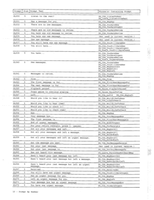 Page 305Prompt Disk Prompt Text 
Phrase(s) Containing Prompt 
SLO30 5 Listen to the rest? PH-Chk-ListenToRest 
PH-Leave-ListentotheRest 
SLO31 5 Has a message for you. PH-Chk-MsgHas 
SL032 5 There are no new messages. 
PH-Chk-YouHaveNew 
PH-Chk-YouHaveUrgent 
SLO33 5 There are no old messages to review. PH-ChkYouHaveReview 
SLO34 5 You have one old message to review. PH-Chk-YouHaveReview 
SLO35 5 You have one new message. (Not used in current version.) 
SLO36 5 One new message. (Not used in current version.)...