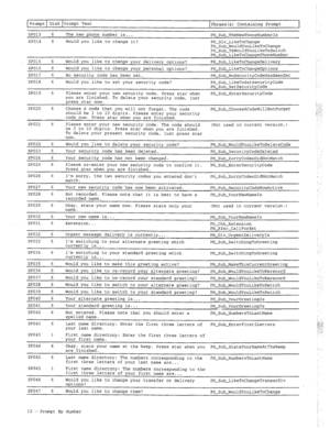 Page 307Prompt Disk Prompt Text Phrase(s) Containing Prompt 
SPO13 6 The new phone number is... PH-Sub-TheNewPhoneNumberIs 
SPO14 6 Would you like to change it? PH-Dlv-LikeToChange 
PH-Sub-WouldYouLikeToChange 
PH-Sub-TXWouldYouLikeToSwitch 
PH-SubJikeToChangePhoneNumber 
SpO15 6 Would you like to change your delivery options? PH-Sub-LikeToChangeDelivery 
SPO16 6 Would you like to change your personal options? PH-Sub-LikeToChangeOptions 
SPO17 6 No security code has been set. PH-Sub-NoSecurityCodeHasBeenSet...