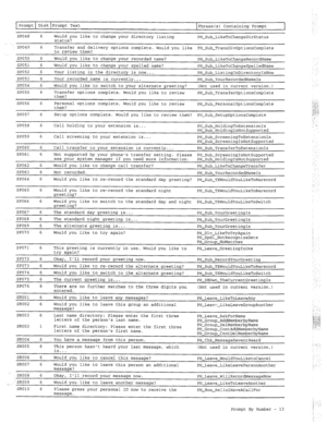 Page 308Prompt Disk Prompt Text 
Phrase(s) Containing Prompt 
SPO48 6 
Would you like to change your directory listing PH-Sub-LikeToChangeDirStatus 
status? 
SPO49 6 Transfer and delivery options complete. Would you like 
to review them? PH-Sub-TransDlvOptionsComplete 
SPO50 6 Would you like to change your recorded name? 
PH-Sub-LikeToChangeRecordName 
SPO51 6 Would you like to change your spelled name? 
PH-Sub-LikeToChangeSpelledName 
SP052 6 Your listing in the directory is now......