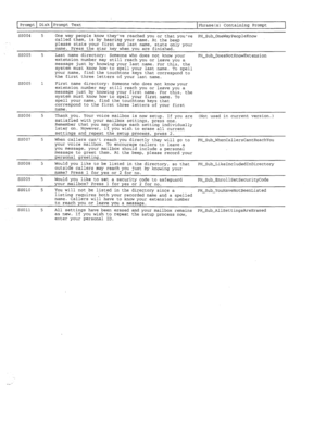 Page 310Prompt Disk Prompt Text 
Phrase(s) Containing Prompt 
ssoo4 5 One way people know theyve reached you or that youve 
PH.-Sub-OneWayPeopleKnow 
called them, is by hearing your name. At the beep 
please state your first and last name, state only your 
name. Press the star key when you are finished. 
ssoo5 5 Last name directory: Someone who does not know your 
PH-Sub-DoesNotKnowExtensiOn 
extension number may still reach you or leave you a 
message just by knowing your last name. For this, the 
system must...