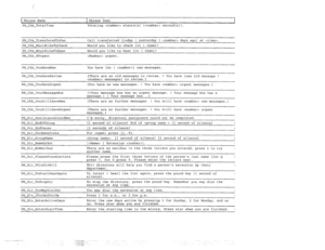 Page 314Phrase Name Phrase Text 
PH-Chk-TotalTime Totaling  minute[s] [ second[s]]. 
PH-Chk-TransferedToFax Call transferred [today I yesterday I  days ago] at . 
PH-Chk-WouldLikeToCheck , Would you like to check [it I them]? 
PH-Chk-WouldLikeToHear Would you like to hear [it I them]? 
PH-Chk-XUrgent  urgent. 
PH-Chk-YouHaveNew 
PH-Chk-YouHaveReview 
PH-Chk-YouHaveUrgent 
PH-Chk-YourMessageBox 
PH-Chk-YouStillHaveNew 
PH-Chk-YouStillHaveUrgent 
PH-Dir-AssistanceCouldNot 
PH-Dir-EndOfGroup 
PH-Dir-EndPause...