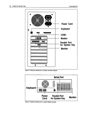 Page 35426 Install the System Key 
ExecuMail6.5 
Power Cord 
Keyboard 
COMI 
Modem 
Parallel Port 
for System Key 
Monitor 
igure 8: Finding the parallel port on a typical mini-tower computer 
Keyboard 
Power 
Parallel Port 
Cord for System Key Monitor 
Figure 9: Finding the parallel port on a typical desktop computer  