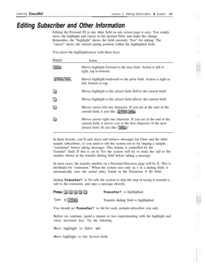 Page 55Learning ExecuMailLesson 3: Adding Subscribers & Guests49
Editing Subscriber and Other InformationEditing the Personal ID or any other field on any screen page is easy. You simply
move the highlight and cursor to the desired field, and make the change.
Remember, the “highlight” shows the field currently “live” for editing. The
“cursor” shows the current typing position within the highlighted field.
You move the highlight/cursor with these keys:
Key(s)ActionMoves highlight forward to the next field....