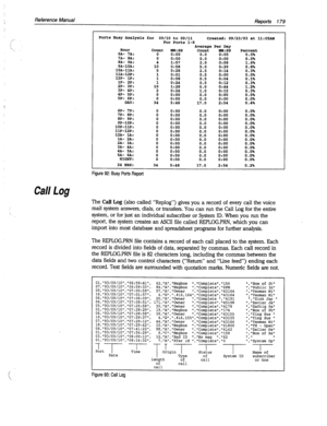 Page 574Reference Manual 
Reports 179 
/’ 
Call log 
Ports Busy Analysis for 09/10 to 09/u Created: 09/23/93 a.t 11:05AM 
For Ports l-8 
Average Per Day 
Hour count 
MM:SS count BQ4:ss Percent 
6~- 7A: 0 
0:oo 0.0 0:oo 0.0% 
7A- 8~: 0 0:oo 0.0 0:oo 0.0% 
EA- 9A: 4 1:57 
2.0 0:58 1.6% 
9A-10A: 10 0:58 5.0 0:29 0.8% 
lOA-1lA: 5 0:28 2.5 0:ll 0.3% 
llA-12P: 1 0:Ol 0:oo 0.0% 
12P- 1P: 1 0:08 i:: 
0:04 0.1% 
lP- 2P: 1 0:24 0.5 0:12 0.3% 
2P- 3P: 10 1:28 0:44 1.2% 
3P- 4P: 2 0:24 I-8 
0:o 0:12 0.3% 
4P- 5P: 
0 0:oo...