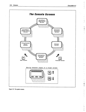 Page 589194 Screens 
ExecuMail6.5 
The Console Screens 
creen 
Moving between pages of a single screen 
I I 
Figure 101: The system screens  