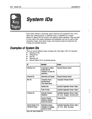 Page 645250 System IDS ExecuMail6.5 
System IDS 
Every entity, whether a subscriber, guest, interview box, transaction box, voice 
detect box, directory group, or directory menu, is identified by a unique 
System ID. System IDS are crucial to the system’s proper operation. They are used 
to route calls to the proper extensions and mailboxes, and can be used to link 
transaction boxes, voice detect boxes, and interview boxes for advanced call 
routing and audiotext features. 
Examples of System IDS 
There are...