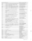 Page 284Prompt Disk Prompt Text Phrase(s) Containing Prompt 
GL015 2 
I’m sorry, I cant talk to you now, please call back. PH-Box-SorryCantTalkNow 
GR012 3 Im sorry, I cannot presently change this group. 
PH-Group-SorryCantChangeGroup 
MB001 3 Im sorry, I did not hear your selection. Please PH-Box-BadIDorPassword 
reenter your selection now. 
DS023 2 Im sorry, I did not recognize the date you entered. PH-Spdl-NotRecognizeDate 
DS024 2 Im sorry, 
I did not recognize the days you entered. PH-Dlv-NotRecognizeDays...