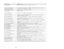 Page 314Phrase Name Phrase Text 
PH-Chk-TotalTime Totaling  minute[s] [ second[s]]. 
PH-Chk-TransferedToFax Call transferred [today I yesterday I  days ago] at . 
PH-Chk-WouldLikeToCheck , Would you like to check [it I them]? 
PH-Chk-WouldLikeToHear Would you like to hear [it I them]? 
PH-Chk-XUrgent  urgent. 
PH-Chk-YouHaveNew 
PH-Chk-YouHaveReview 
PH-Chk-YouHaveUrgent 
PH-Chk-YourMessageBox 
PH-Chk-YouStillHaveNew 
PH-Chk-YouStillHaveUrgent 
PH-Dir-AssistanceCouldNot 
PH-Dir-EndOfGroup 
PH-Dir-EndPause...