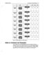 Page 377Installation Manual 
Voice Board Technical Reference 53 
Figure 18: Voice board settings for the D memory segment 
Notes on Command Line Parameters 
If you change any of the default settings for the voice boards’ dip switch or 
jumpers, you may need to change the way the voice mail software is started and 
run. This is done by using special command line parameters (-S###, -A###, 
and -I##), whenever you start the voice mail system. These are entered in the 
appropriate line of the VM.BAT file used to...