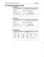 Page 689294 Appendix A: Screens 6: Keys at a Glance 
ExecuMail6.5 
The Transaction Directory Screen 
Transaction Box 
-->Transfer 
>Greeting -7Action 
Day? No BDay: 0:13 
Nite? No Day: Operator 
Nite: 0:OO Nite: Operator 
Await-Ans--24 Rings Alt: 0:oo Max-msg: 90 set 
Intro: 0:OO Holding? No Edits OK? Yes 
Transfer Options : 
Active: D/N Send Msg Urgent? No 
After Msg: Say-bye 
One key dialing: 1>700 
2>800 3>555 4> 5> 
6> 7> 8> 9> O> k. 
I:-- 
,- 
Voice Detect Box 
-->Transfer >Greeting ->Action 
Day? No 
Nite?...