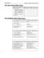 Page 690Reference Manual 
Appendix A: Screens & Keys at a Glance 295 
The Voice Prompt Editor Screen 
Nun., Description 
1 Please press the first thr I 
2 Please enter the letters n 
3 You may dial the extension 
4 To stop the directory, pre 
5 There are no matches to th 
6 Press 1 to try another nam 
7 Im sorry, directory assis 
8 This directory will help y 
9 End of... 
10 To start the list again, p 
11 To hear the list again, pr 
12 Extension... 
13 For... Day Nt Day Nt Day Nt Day Nt 
Day Nt 
1 I I I 
:4