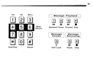 Page 27Yes No Menu 
Menu 
Options 
n n n 
Skip/Stop Repeat Message Playback 
11 aa bb n 
Backward Pause Forward Stop 
$I 
Soft/Loud 
aa H 
Pause Stop  