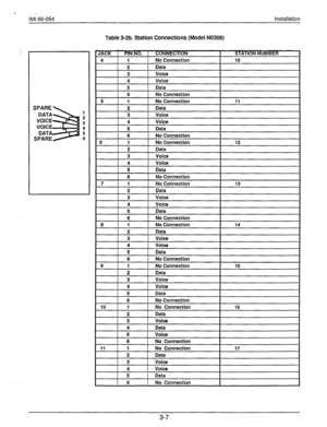 Page 30, 
IM; 66-064 
Installation 
‘ 
/ 
Table 3-2b. Station Connections (Model N0308) 
( Data 
I 
1 
6 1 No Connection 
3-7  