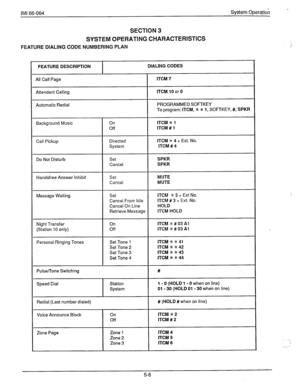 Page 83IMI 66-064 System OperaticA 
,,. 
SECTION 3 
SYSTEM OPERATING CHARACTERISTICS 
FEATURE DIALING CODE NUMBERING PLAN 
To program: ITCM, t % 1, SOFTKEY, #, SPKR 
Do Not Disturb 
Handsfree Answer Inhibit 
Message Waiting 
Cancel On Line 
Retrieve Message ITCM +++ 3 + Ext No. 
lTCM # 3 + Ext. No. 
lTCM HOLD 
Pulse/Tone Switching 
Speed Dial 
Redial (Last number dialed) 
Voice Announce Block 
Zone Page I Set Tone 4 
ITCM S +f 44 
# 
Station 1 - 0 (HOLD 1 - 0 when on line) 
System 01 - 30 (HOLD 01 - 30 when on...