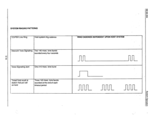 Page 85Y 
c 
.RINGING PATTERN’S 
%O/PBX Line Ring Host system ring cadence RING CADENCE DEPENDENT UPON HOST SYSTEM 
Intercom Tone Signalling 
Two 140 msec. tone bursts 
sounded every four seconds 
Voice Signalling alert One 210 msec. tone burst 
. 
Timed hold recall at Three 140 msec. tone bursts 
station that put call 
sounded at the end of each 
on hold 
timeout period 
I-LnlL J-u-u-, -l-wL  