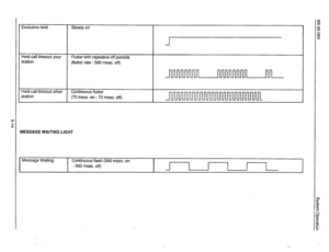 Page 89Exclusive hold 
Steady on 
Held call timeout your 
station 
Held call timeout other 
station Flutter with repeative off periods 
(flutter rate - 560 msec. off) 
Continuous flutter 
(70 msec. on - 70 msec. off) 
/lESSAGE WAITING LIGHT 
Message Waiting 
Continuous flash (560 msec. on 
- 560 msec. off)  