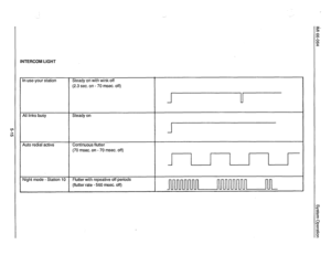 Page 90Y 
d 
INTERCOM LIGHT 
In use-your station Steady on with wink off 
(2.3 sec. on - 70 msec. off) 
All links busy Steady on 
Auto redial active Continuous flutter 
(70 msec. on - 70 msec. off) 
Night mode - Station 10 Flutter with repeative off periods 
(flutter rate - 560 msec. off)  