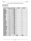 Page 29Installation IMI 66-064 I 
Table 3-2a. Station Connections (Model N0616, N0820, and N1024) 
EN 
I I I I I 
EN 1 15 1 127 1 
I 
--_ .-._ -..... _-- .- -. -- , -..TA YELLOW 
ORANGE-BLACK 1 I12 124 1 BLACK 
BLACK-GREEN I 13 I 38 125 I VOICE GREEN 16 28 
131 I I 
I I .TA 1 YELLOW 1 I I I 1 
ZK 
EN 21 33 
, I 
i 
3-6  