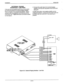 Page 37Installation IMI 66-064 ’ 
EXTERNAL PAGING 
INTERFACE - LINE PORT 
A line port can be programmed to be an AUXILIARY 
port and connected to an external paging amplifier. 
Refer to Chapter 4 for programming details. Station 
access to this area paging is via the line key for the 
AUXILIARY line. Figure 3-8 shows connection details 
for this feature. 
l Connect the audio input of an external paging 
amplifier to the tip and ring leads of the AUXILIARY 
(line) port. 
A DTMF tone select, zone-paging amplifier...