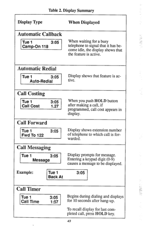 Page 46Table 2. Display Summary 
When Displayed 
Automatic Callback 
1 Automatic Redial 
Display shows that feature is ac- 
1 Call Costing 
When you push HOLD button 
1 Call Forward 
Display shows extension number 
psL=y warded. of telephone to which call is for- 
1 Call Messaging 
Display prompts for message. 
Entering a keypad digit (O-9) 
causes a message to be displayed. 
Example: 
pi-&Tq 
Call Timer 
Begins during dialing and displays 
for 10 seconds after hang-up. 
To recall display for last com- 
pleted...