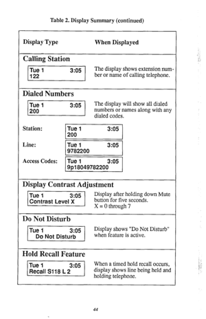 Page 47Table 2. Display Summary (continued) 
I 
Calling Station 
When Displayed 
The display shows extension num- 
ber or name of calling telephone. 
Dialed Numbers 
The display will show all dialed 
c dialed codes. numbers or names along with any 
Station: 
Line: 
-1 
Access Codes: 
Display Contrast Adjustment 
-1 Display after holding down Mute 
pp;gf;; ;econds. 
Do Not Disturb 
w Display shows “Do Not Disturb” 
when feature is active. 
I 
Hold Recall Feature 
When a timed hold recall occurs, 
44  