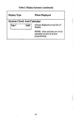 Page 50Table 2. Display Summary (continued) 
Display Type When Displayed 
System Clock And Calendar 
Always displayed as top line of 
71 display. 
NOTE: Date and time are set by 
attendant as part of system 
programming. 
47  