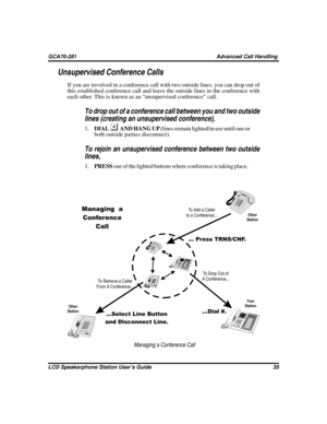 Page 43Unsupervised Conference Calls
If you are involved in a conference call with two outside lines, you can drop out of
this established conference call and leave the outside lines in the conference with
each other. This is known as an “unsupervised conference” call.

To drop out of a conference call between you and two outside
lines (creating an unsupervised conference),
1.DIALAND HANG UP(lines remain lighted/in use until one or
both outside parties disconnect).

To rejoin an unsupervised conference...