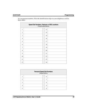 Page 57As you program numbers, fill in the identification strips on your telephone as well as
these tables.
Speed Dial Numbers, Features or DSS Locations
(Programmable Buttons)
113
214
315
416
517
618
719
820
921
10 22
11 23
12 24
Personal Speed Dial Numbers
(Keypad Buttons)
16
27
38
49
50
LCD Speakerphone Station User’s Guide 49
GCA70-281 Programming 