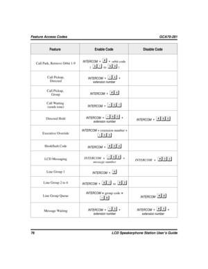 Page 84Feature Enable Code Disable Code
Call Park, Retrieve Orbit 1-9INTERCOM ++orbit code
(
to)
Call Pickup,
DirectedINTERCOM ++
extension number
Call Pickup,
GroupINTERCOM +
Call Waiting
(sends tone)INTERCOM +
Directed HoldINTERCOM ++
extension numberINTERCOM +
Executive OverrideINTERCOM+ extension number +

Hookflash Code
INTERCOM +
LCD MessagingINTERCOM ++
message numberINTERCOM +
Line Group 1
INTERCOM +
Line Group 2 to 4
INTERCOM +to

Line Group QueueINTERCOM+group code+...