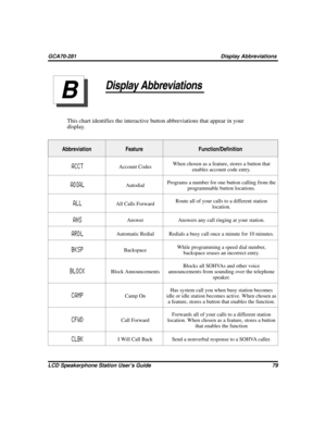 Page 87Display Abbreviations
This chart identifies the interactive button abbreviations that appear in your
display.
Abbreviation Feature Function/Definition
ACCT
Account CodesWhen chosen as a feature, stores a button that
enables account code entry.
ADIALAutodialPrograms a number for one button calling from the
programmable button locations.
ALLAll Calls ForwardRoute all of your calls to a different station
location.
ANSAnswer Answers any call ringing at your station.
ARDLAutomatic Redial Redials a busy call...