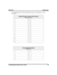 Page 57As you program numbers, fill in the identification strips on your telephone as well as
these tables.
Speed Dial Numbers, Features or DSS Locations
(Programmable Buttons)
113
214
315
416
517
618
719
820
921
10 22
11 23
12 24
Personal Speed Dial Numbers
(Keypad Buttons)
16
27
38
49
50
LCD Speakerphone Station User’s Guide 49
GCA70-281 Programming 