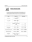 Page 83Feature Access Codes
This chart provides you with a quick reference guide of the feature dialing codes. If
you wish, you can detach these pages and keep them near your telephone to serve as
a stand alone reference. On page 48 theFeature Access Codesection describes a
method to program these codes on your telephone at unused programmable buttons.
Feature Enable Code Disable Code
Account CodesINTERCOM ++
account code
All Call Paging
INTERCOM +	
Attendant
INTERCOM +
Automatic CallbackINTERCOM+...