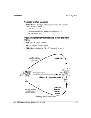 Page 27To monitor another telephone,
1.OBSERVEthe BLF light indications next to the Direct Station
Select (DSS/BLF) button:
Off = Station is idle
Flashing (if enabled) = Station has an incoming call
On = Station is busy

To call an idle monitored station or to answer one that is
ringing,
1.NOTEthe BLF light condition.
2.PRESSassignedDSS/BLFbutton.
3.SPEAKtoward telephoneOR LIFThandset if privacy is
desired.
Non-LCD Speakerphone Station User’s Guide 19
GCA70-248 Answering Calls
Your
Station
HOLD SHIFT
TA P...