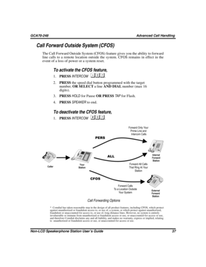 Page 45Call Forward Outside System (CFOS)
The Call Forward Outside System (CFOS) feature gives you the ability to forward
line calls to a remote location outside the system. CFOS remains in effect in the
event of a loss of power or a system reset.

To activate the CFOS feature,
1.PRESSINTERCOM.
2.PRESSthe speed dial button programmed with the target
number,OR SELECTa lineAND DIALnumber (max 16
digits).
3.PRESSHOLDfor PauseOR PRESSTA Pfor Flash.
4.PRESSSPEAKERto end.

To deactivate the CFOS feature,...