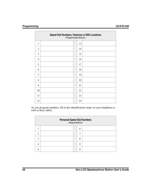 Page 56Speed Dial Numbers, Features or DSS Locations
(Programmable Buttons)
113
214
315
416
517
618
719
820
921
10 22
11 23
12 24
As you program numbers, fill in the identification strips on your telephone as
well as these tables.
Personal Speed Dial Numbers
(Keypad Buttons)
16
27
38
49
50
48 Non-LCD Speakerphone Station User’s Guide
Programming GCA70-248 