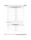 Page 56Speed Dial Numbers, Features or DSS Locations
(Programmable Buttons)
113
214
315
416
517
618
719
820
921
10 22
11 23
12 24
As you program numbers, fill in the identification strips on your telephone as
well as these tables.
Personal Speed Dial Numbers
(Keypad Buttons)
16
27
38
49
50
48 Non-LCD Speakerphone Station User’s Guide
Programming GCA70-248 