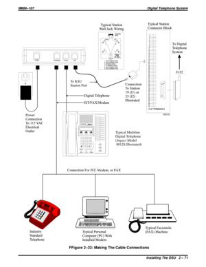 Page 101FFigure 2–33: Making The Cable Connections
Typical Multiline
Digital Telephone
( Model
8012S Illustrated)Impact
To K S U
Station Port
IMI66–107Digital Telephone System
Installing The DSU 2 – 71 