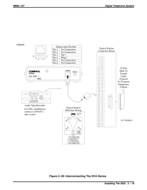 Page 109Figure 2–39: Interconnecting The DVA Device
DVA003
TAPE IN STATION
RESETDVA01
PWR IN USE
1
2
3
4
5
6
7
8
9
10
11
12
13
14
15
16
17
18
19
20
21
22
23
24
25
26
27
28
29
30
31
32
33
34
35
36
37
38
39
40
41
42
43
44
45
46
47
48
49
50
CLIP TERMINALS
50
26
1 25{
Typical Station
Connector Block Station Jack Pin-Out
Pin 1
Pin 2
Pin 3
Pin 4
Pin 5
Pin 6No Connection
No Connection
Tip 1
Ring 1
No Connection
No Connection
25-Pair
Male To
Female
Cable
(Typical)
To Common
Equipment
Cabinet
654321
TI
RI
R2 T2 GREEN...