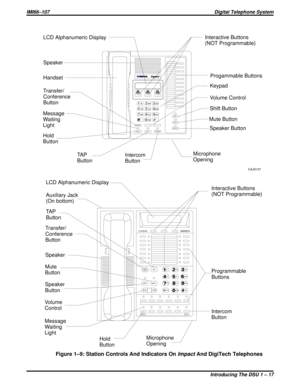 Page 21MUTE SHIFT
SPEAKERINTERCOM
TRNS/CNF
TAP HOLD
OPER
TUV PRS WXYDEF ABC QZ
MN O JKL GHI
0
879
321
# 6
54
DIGITECH
COMDIAL
SPKRTAP
TRANS
CONF
MUTE
HOLD ITCM
LCD Alphanumeric DisplayInteractive Buttons
(NOT Programmable)
Speaker
Handset
TA P
Button
Transfer/
Conference
Button
Message
Waiting
Light
Hold
Button
Intercom
ButtonMicrophone
Opening
Speaker Button
Mute Button
Shift Button
Volume Control
Keypad
Progammable Buttons
Auxiliary Jack
(On bottom)
TA P
Button
Transfer/
Conference
Button
Speaker
Mute
Button...