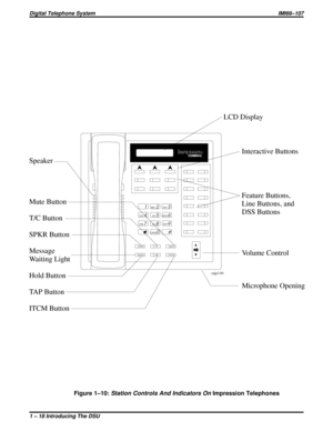 Page 22cajs110
LCD Display
Interactive Buttons
Speaker
Mute Button
T/C Button
SPKR Button
Message
Waiting Light
Hold Button
TAP Button
ITCM ButtonFeature Buttons,
Line Buttons, and
DSS Buttons
Volume Control
Microphone Opening
1
2
4
7
0 89 56 3
#
ABC
GHI
PRS
OPERTUVWXY JKLMNO DEF
SPKR
HOLD
TAPITCM T/C
MUTE
Figure 1–10:Station Controls And Indicators OnImpression Telephones
Digital Telephone SystemIMI66–107
1 – 18 Introducing The DSU 