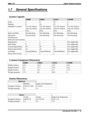 Page 231.7 General Specifications
System Capacity
G0408 G0816 G1632 GM408
Lines 4 8 16 4
Stations 8 16 32 8
DSS/BLF Consoles
Two Per Station
(One Per Station
Port)Two Per Station
(One Per Station
Port)Two Per Station
(One Per Station
Port)Two Per Station
(One Per Station
Port)
Intercom Paths Non-blocking Non-blocking Non-blocking Non-blocking
Maximum
Simultaneous
Intercom ConversationsNon-blocking Non-blocking Non-blocking Non-blocking
Paging Ports1 1 1 Not Applicable
Park Orbits9 9 9 Not Applicable
System...