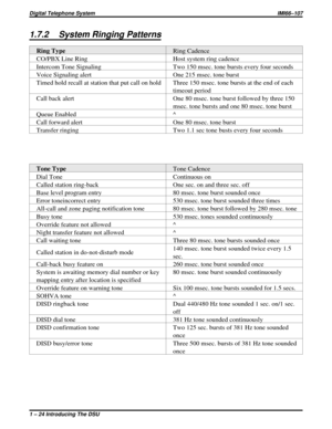 Page 281.7.2 System Ringing Patterns
Ring TypeRing Cadence
CO/PBX Line Ring Host system ring cadence
Intercom Tone Signaling Two 150 msec. tone bursts every four seconds
Voice Signaling alert One 215 msec. tone burst
Timed hold recall at station that put call on hold Three 150 msec. tone bursts at the end of each
timeout period
Call back alert One 80 msec. tone burst followed by three 150
msec. tone bursts and one 80 msec. tone burst
Queue Enabled ^
Call forward alert One 80 msec. tone burst
Transfer ringing...
