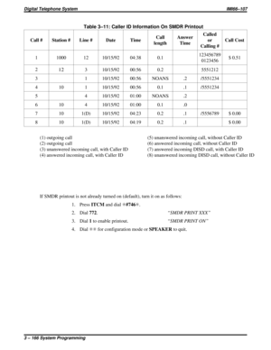 Page 278Table 3–11: Caller ID Information On SMDR Printout
Call # Station # Line # Date TimeCall
lengthAnswer
TimeCalled
or
Calling #Call Cost
1 1000 12 10/15/92 04:38 0.1123456789
0123456$ 0.51
2
123 10/15/92 00:56 0.2 5551212
3 1 10/15/92 00:56 NOANS .2 /5551234
4 10 1 10/15/92 00:56 0.1 .1 /5551234
5 4 10/15/92 01:00 NOANS .2
6 10 4 10/15/92 01:00 0.1 .0
7 10 1(D) 10/15/92 04:23 0.2 .1 /5556789 $ 0.00
8 10 1(D) 10/15/92 04:19 0.2 .1 $ 0.00
(1) outgoing call (5) unanswered incoming call, without Caller ID
(2)...